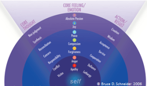 Energy Chart Partial