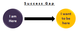 Success Gap